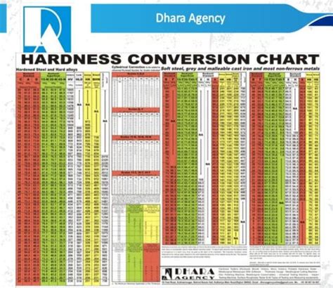 vickers hardness test conversion table|alpha hardness conversion chart pdf.